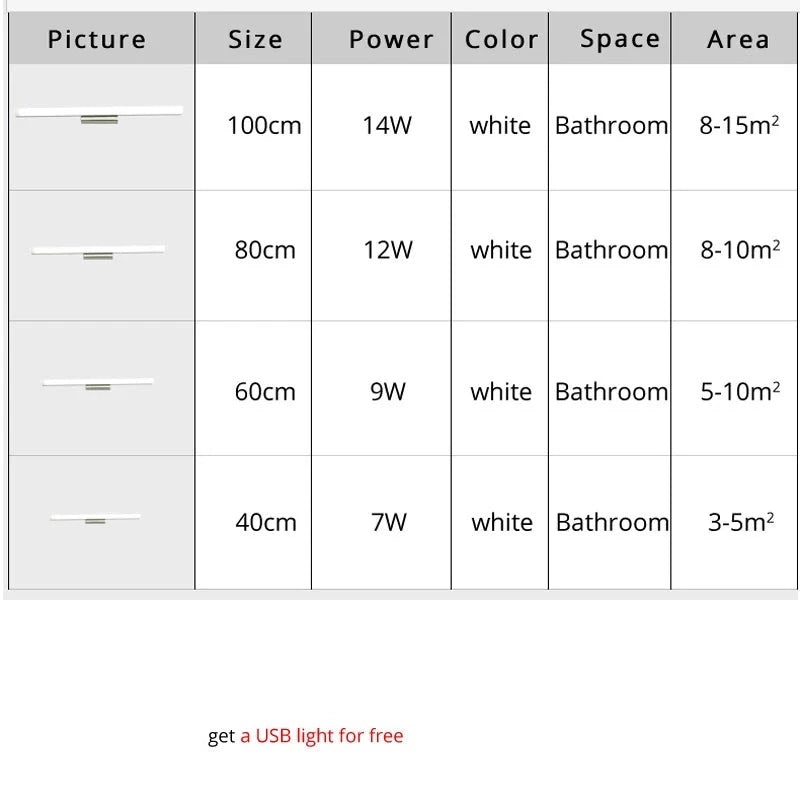 LED stainless steel restroom sconce light