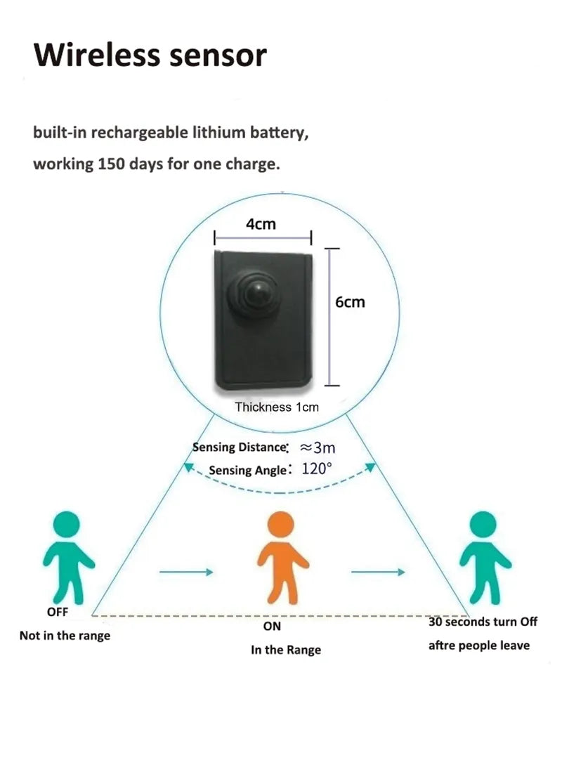Luz de escaleras con Sensor de movimiento, espejo de barandilla, luz complementaria, rodapié de esquina, impermeable, Stciker LED, Loft, iluminación para escaleras dúplex