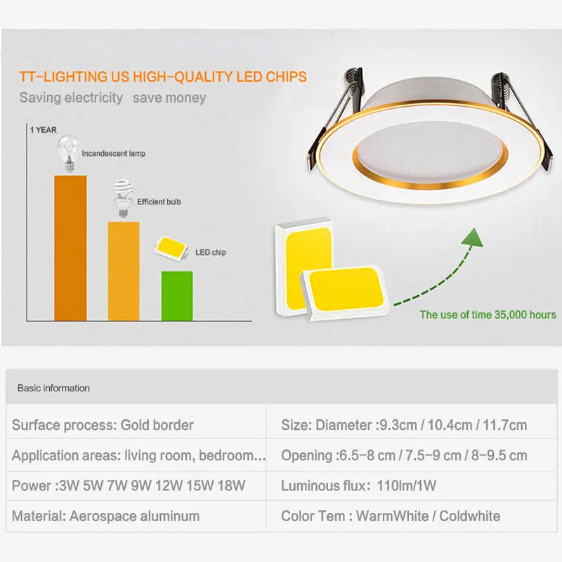 LED Golden Circle Downlight