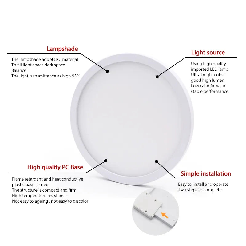 LED Circular Surface Mount Panel Light
