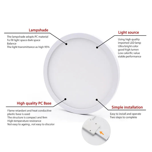 LED Circular Surface Mount Panel Light