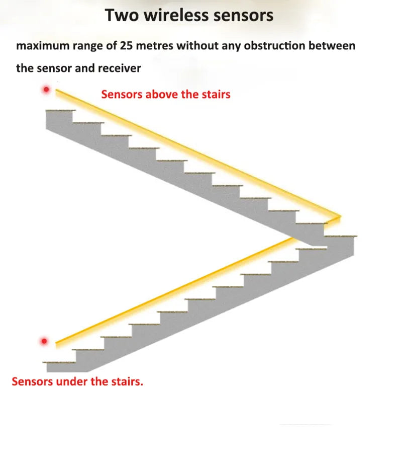 Luz de escaleras con Sensor de movimiento, espejo de barandilla, luz complementaria, rodapié de esquina, impermeable, Stciker LED, Loft, iluminación para escaleras dúplex