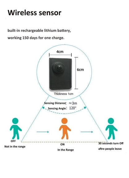 Luz de escaleras con Sensor de movimiento, espejo de barandilla, luz complementaria, rodapié de esquina, impermeable, Stciker LED, Loft, iluminación para escaleras dúplex
